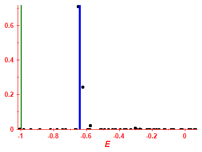 Strength function